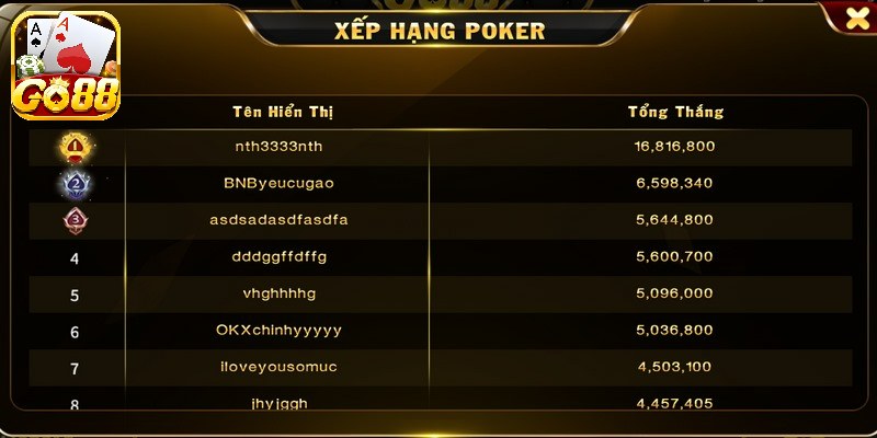 Cách phân định thắng thua trong luật chơi poker